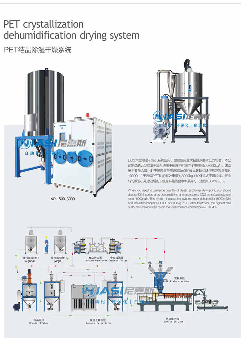 PET結(jié)晶機產(chǎn)品參數(shù)