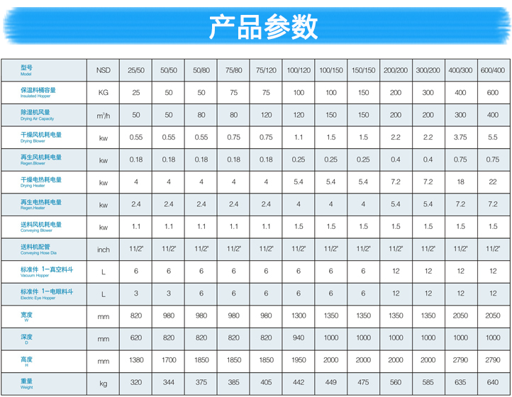 雙色雙桶三機(jī)一體除濕干燥機(jī)產(chǎn)品參數(shù)