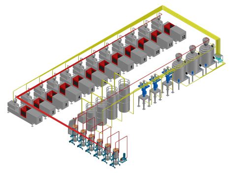中央供料系統(tǒng)供料原理